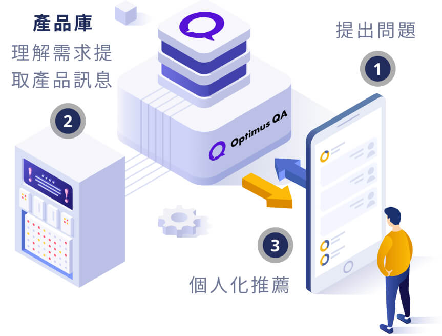 OptimusQA 產品諮詢 + 銷售引導